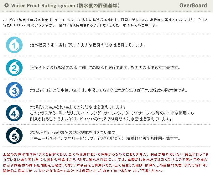 Water Proof Rating system (防水度の評価基準)